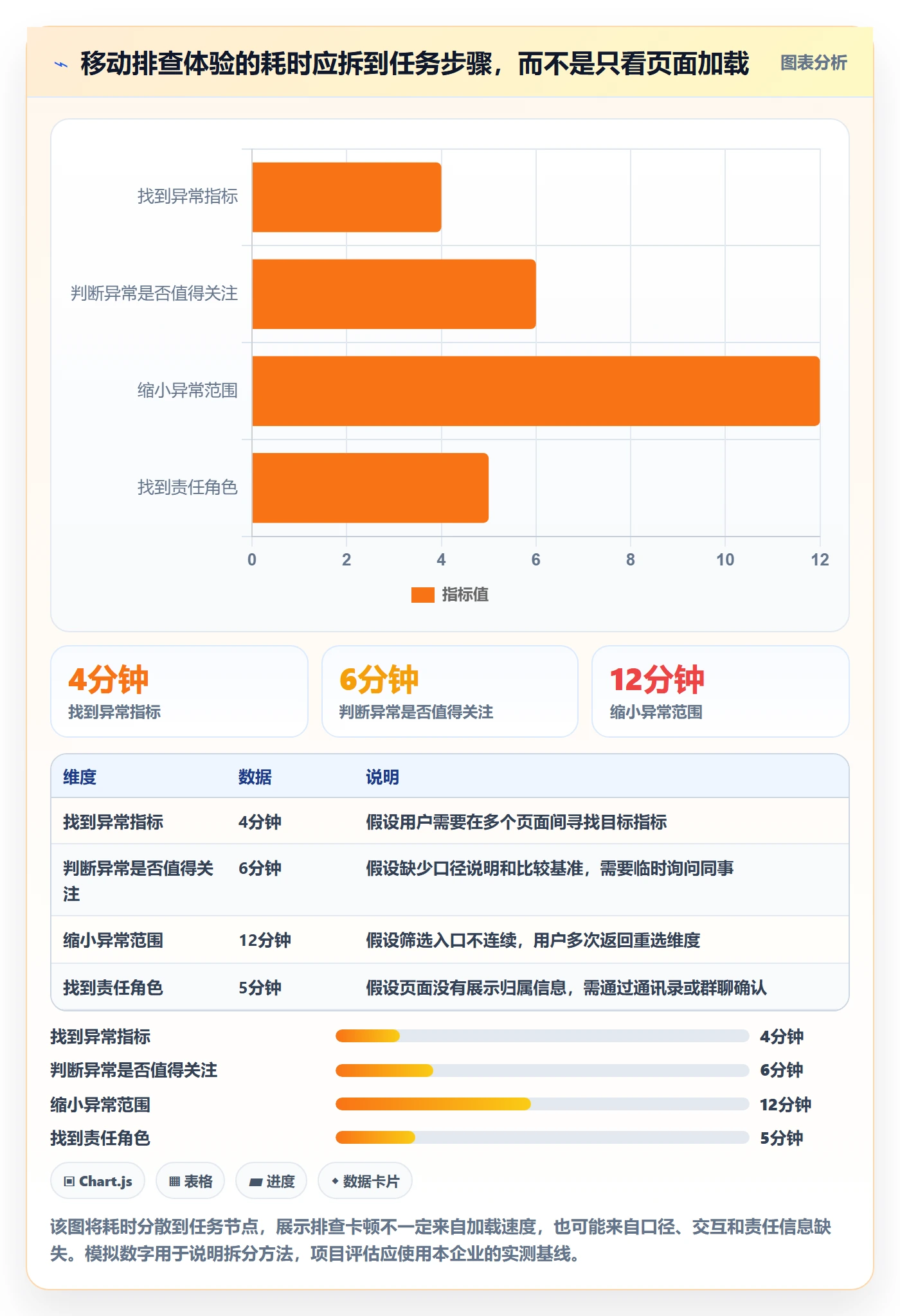 bi 平台改造重点：从移动查看推进风险排查