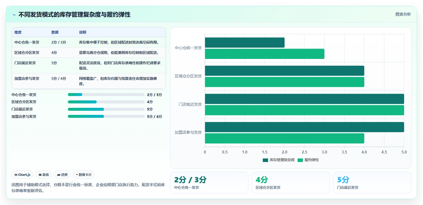 电商进销存：连锁企业实施建议：围绕库存同步稳步提升减少重复工作