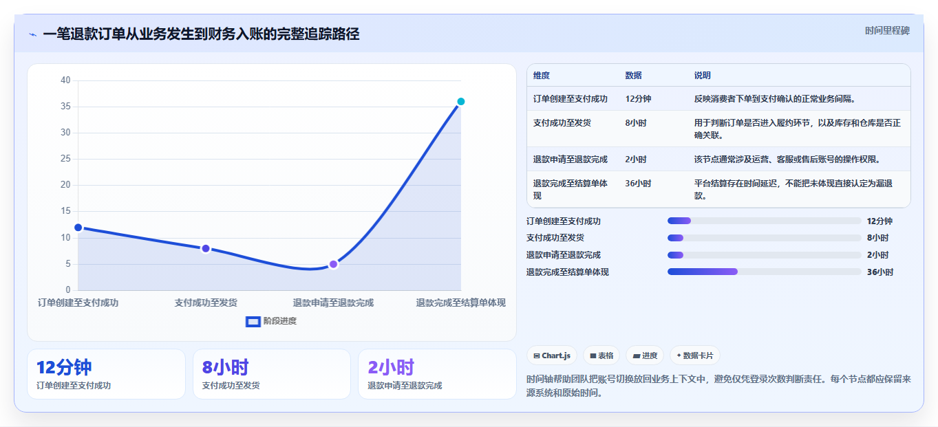 电商辅助软件：运营助理精细化指南：从财务对账发现账号切换频繁根因
