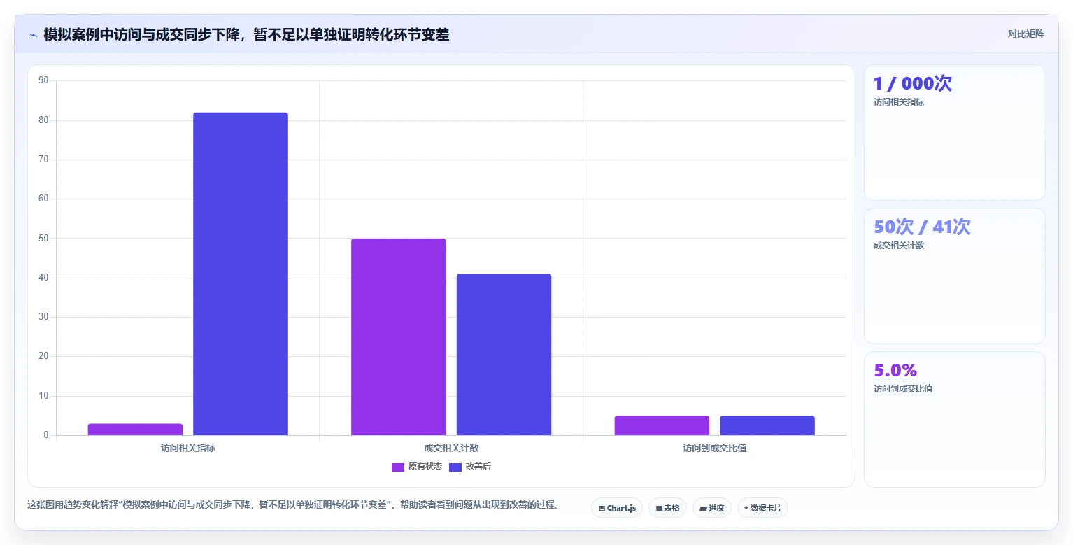 拼多多数据分析工具免费怎么落地？从使用限制讲清效率提升