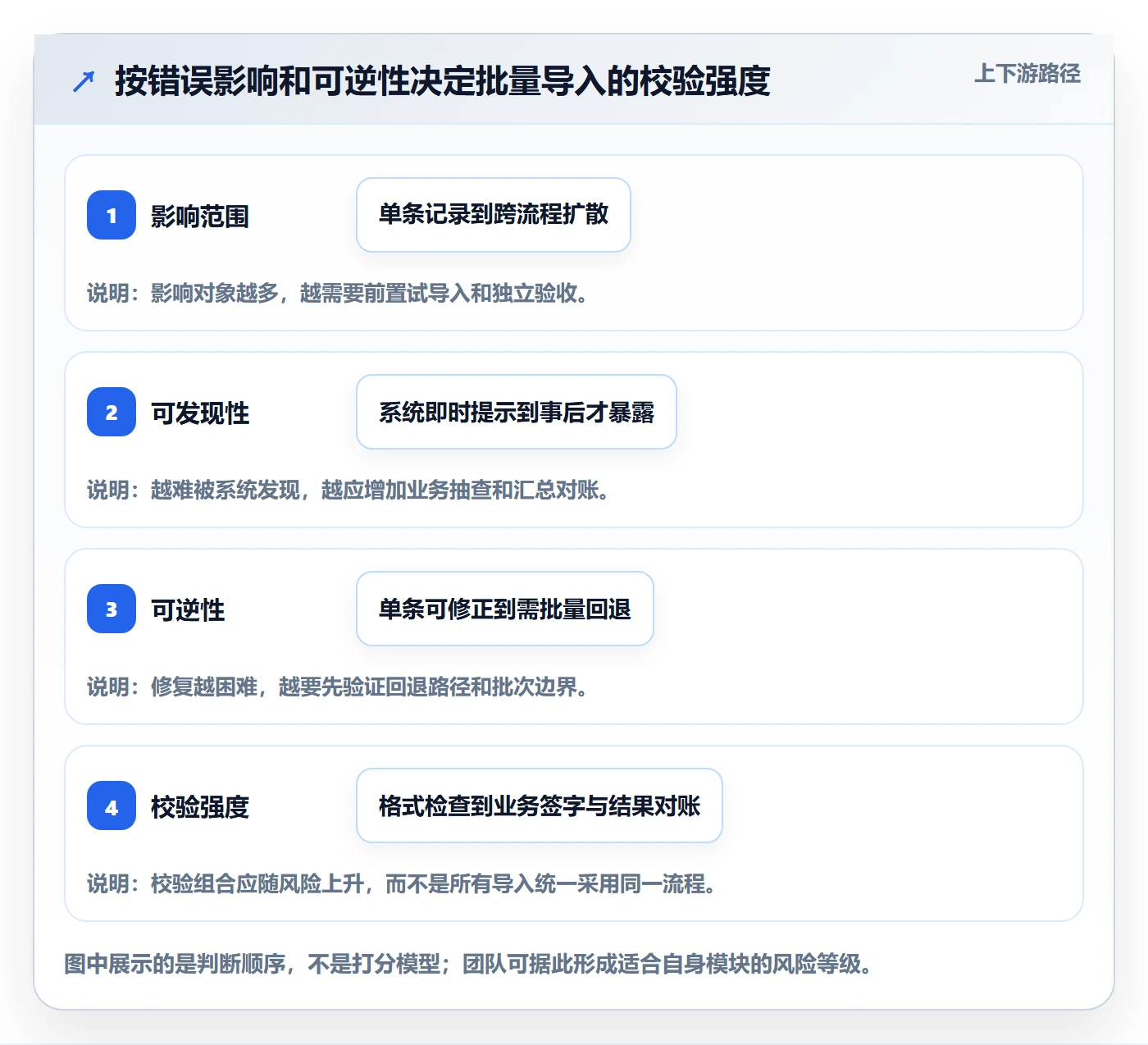 erp数据录入应用思路：围绕批量导入拆解数据复盘