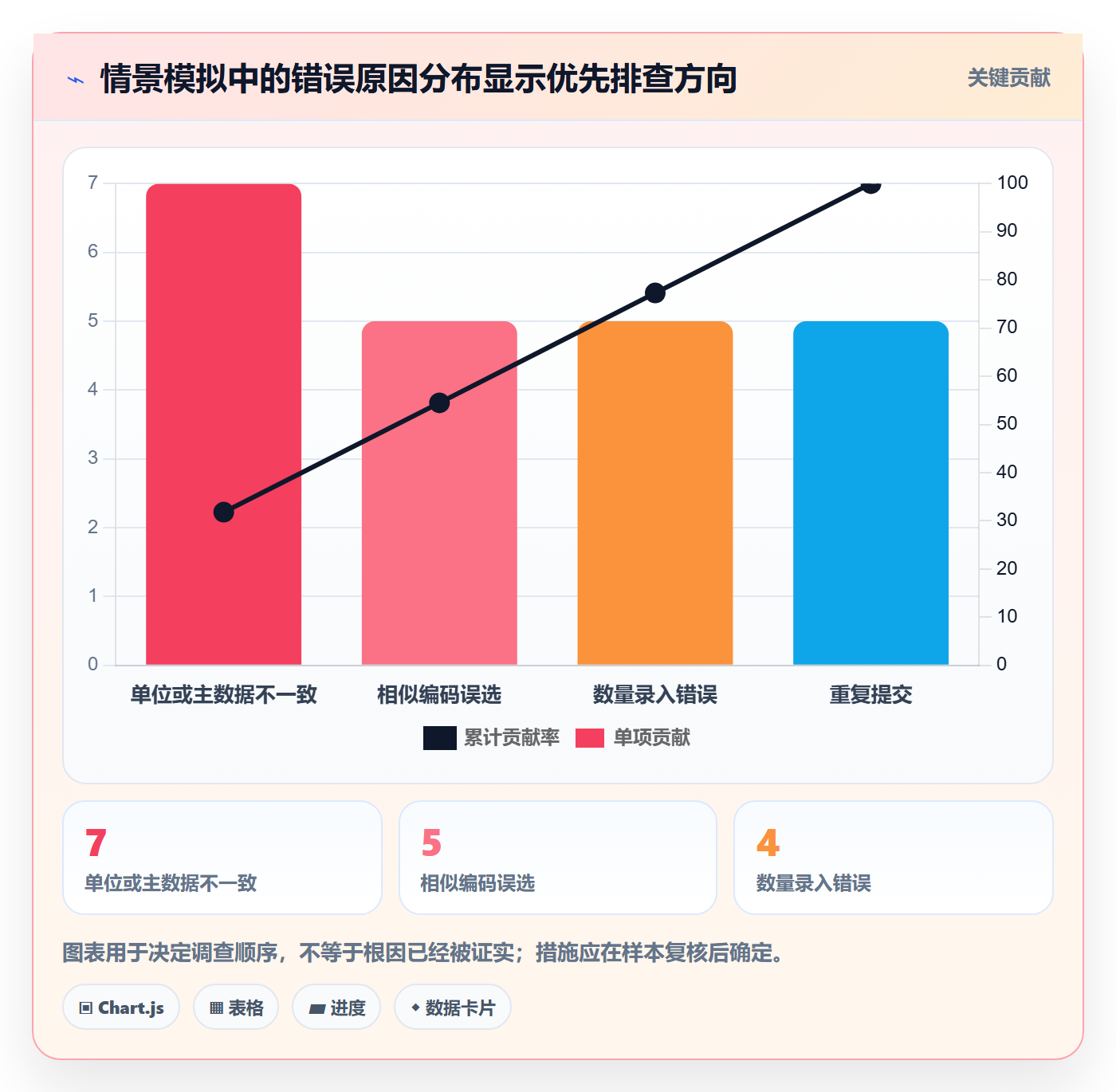 erp数据录入从0到1：错误修正的指标体系与操作要点