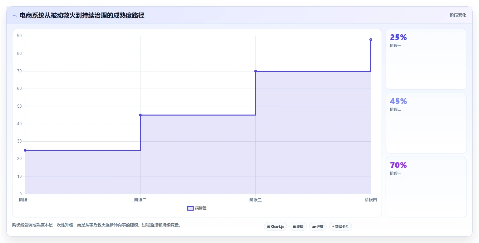 电商系统开发：品牌商家管理方法：把数据安全转化为保障高峰性能