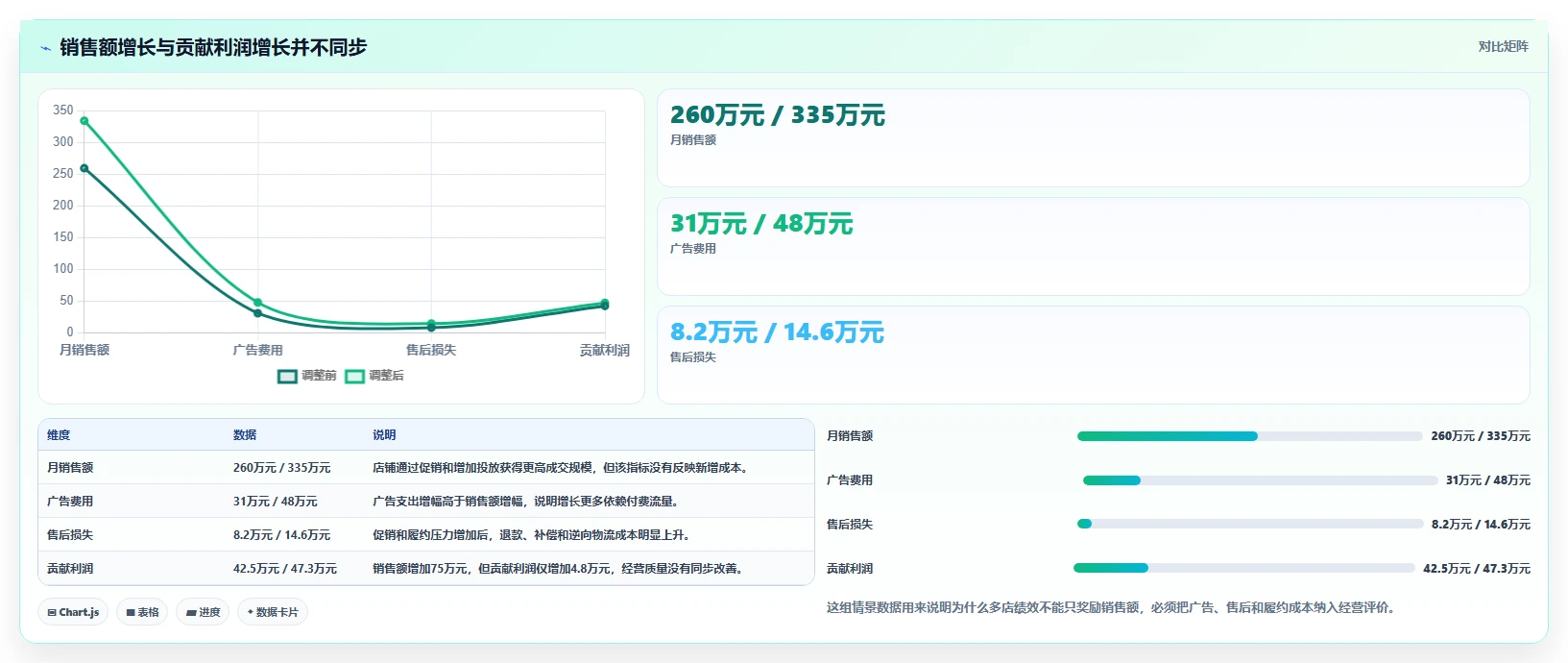 电商管理多店经营全解析：重点看懂团队绩效