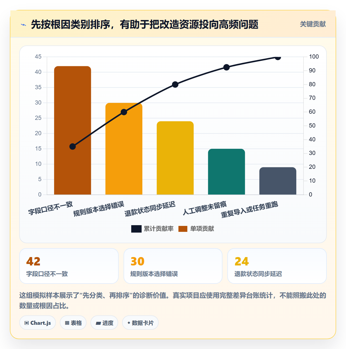 分账系统问题诊断：分账规则如何用自动化方案改进