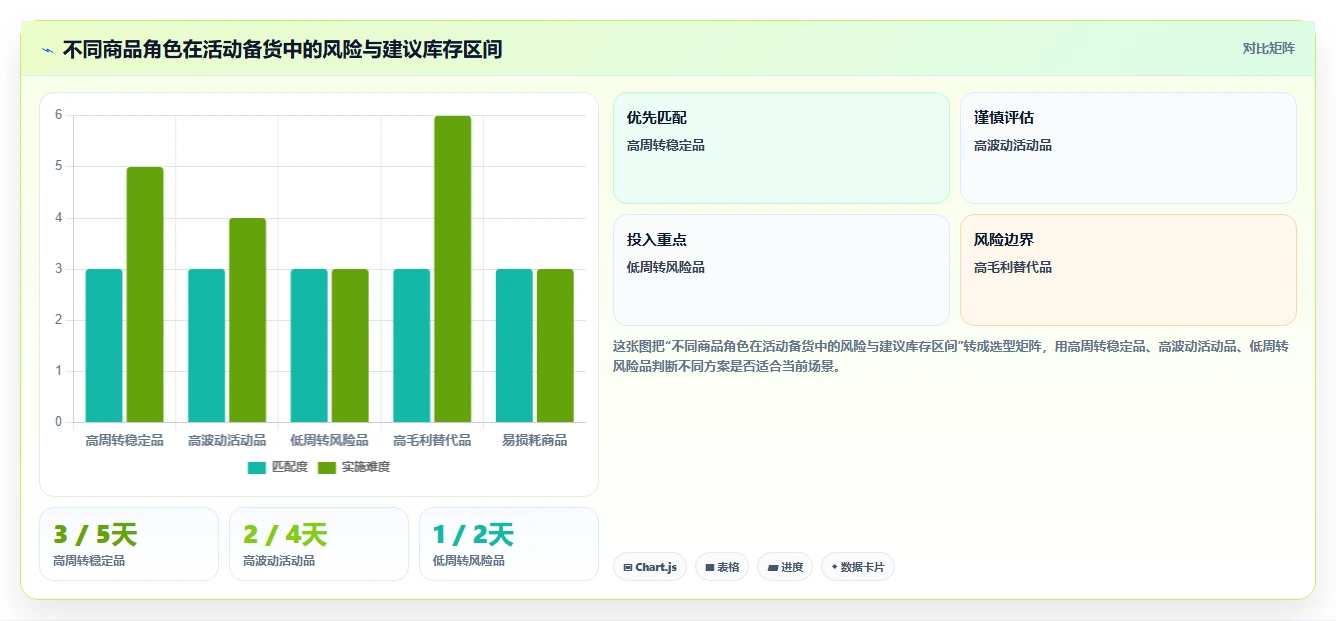 营业额分析：管理层操作手册：门店诊断中的活动影响怎么落地