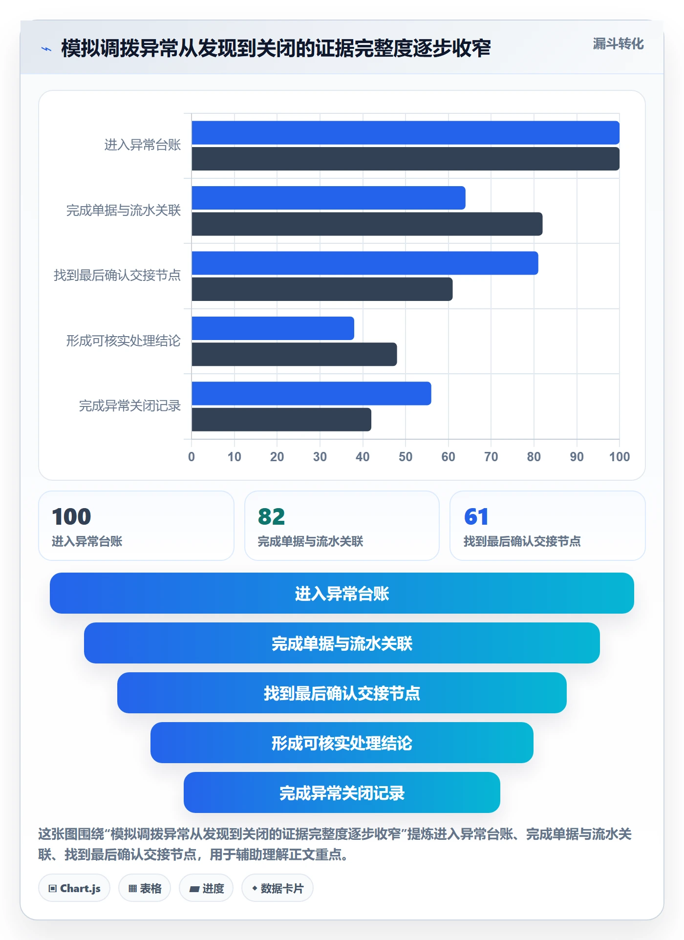 库存管理系统应用思路：围绕多仓调拨拆解风险排查