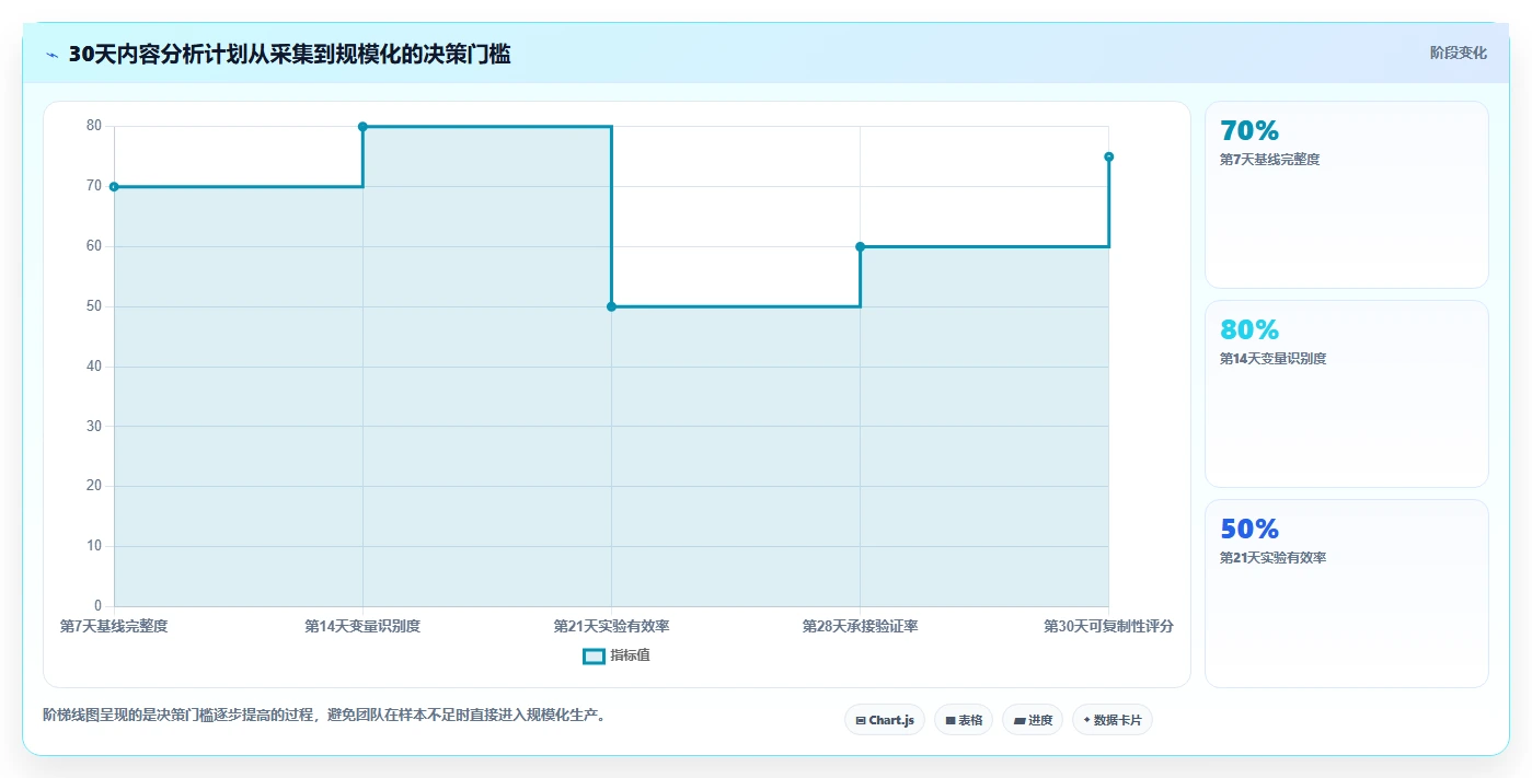小红书数据分析：品牌商家怎么用：从爆文拆解到跟踪竞品变化
