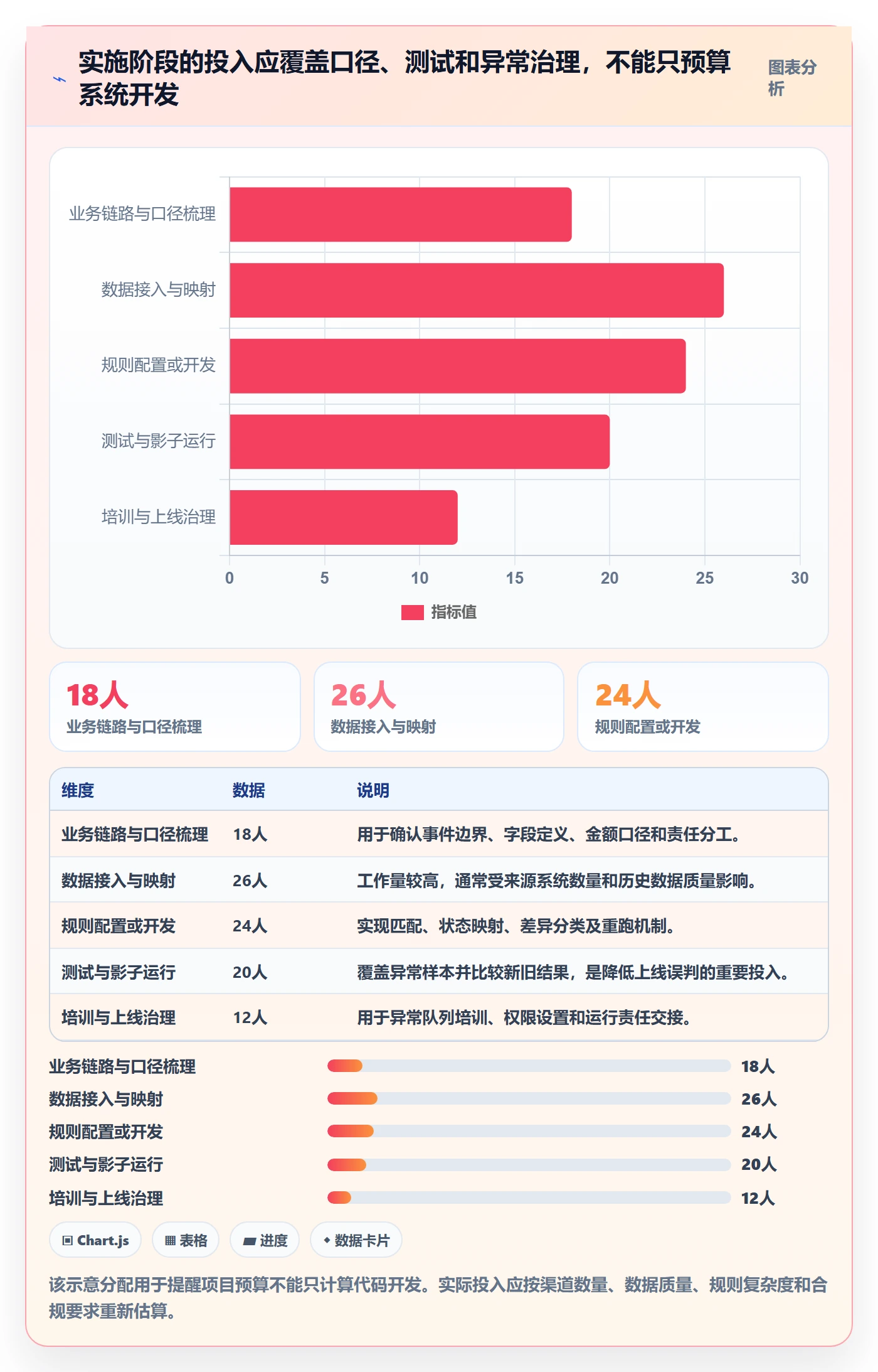 分账系统实施路径：对账管理如何完成实操教程