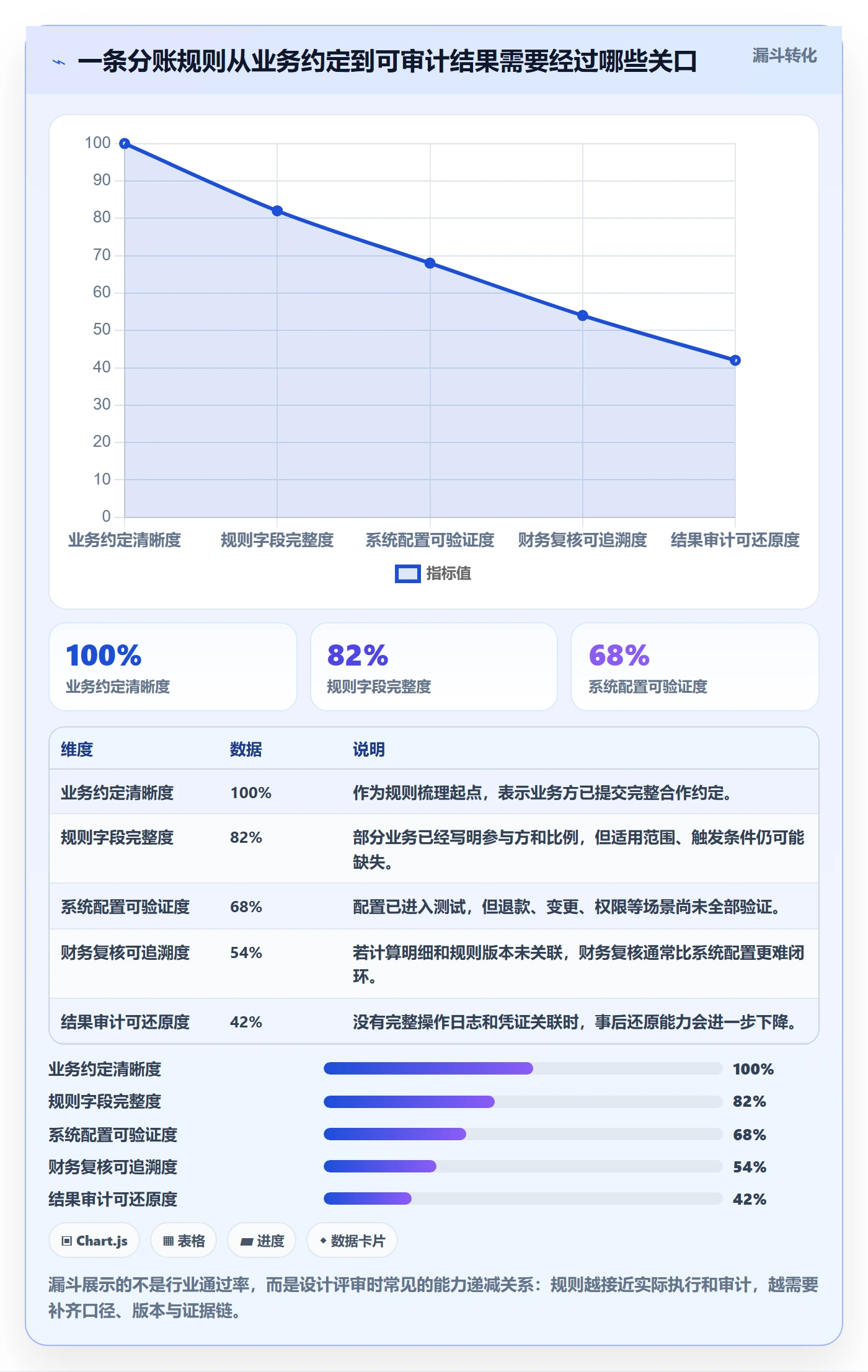 分账系统应用思路：围绕分账规则拆解团队协同