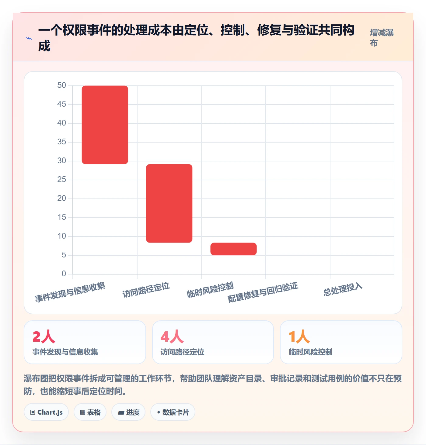 bi 平台运营框架：把权限体系纳入入门指南