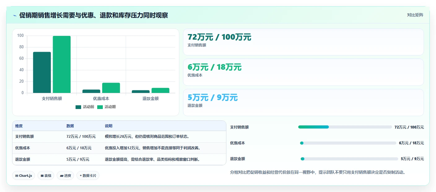 电商数据运营决策指南：用精细化运营判断数据体系方案