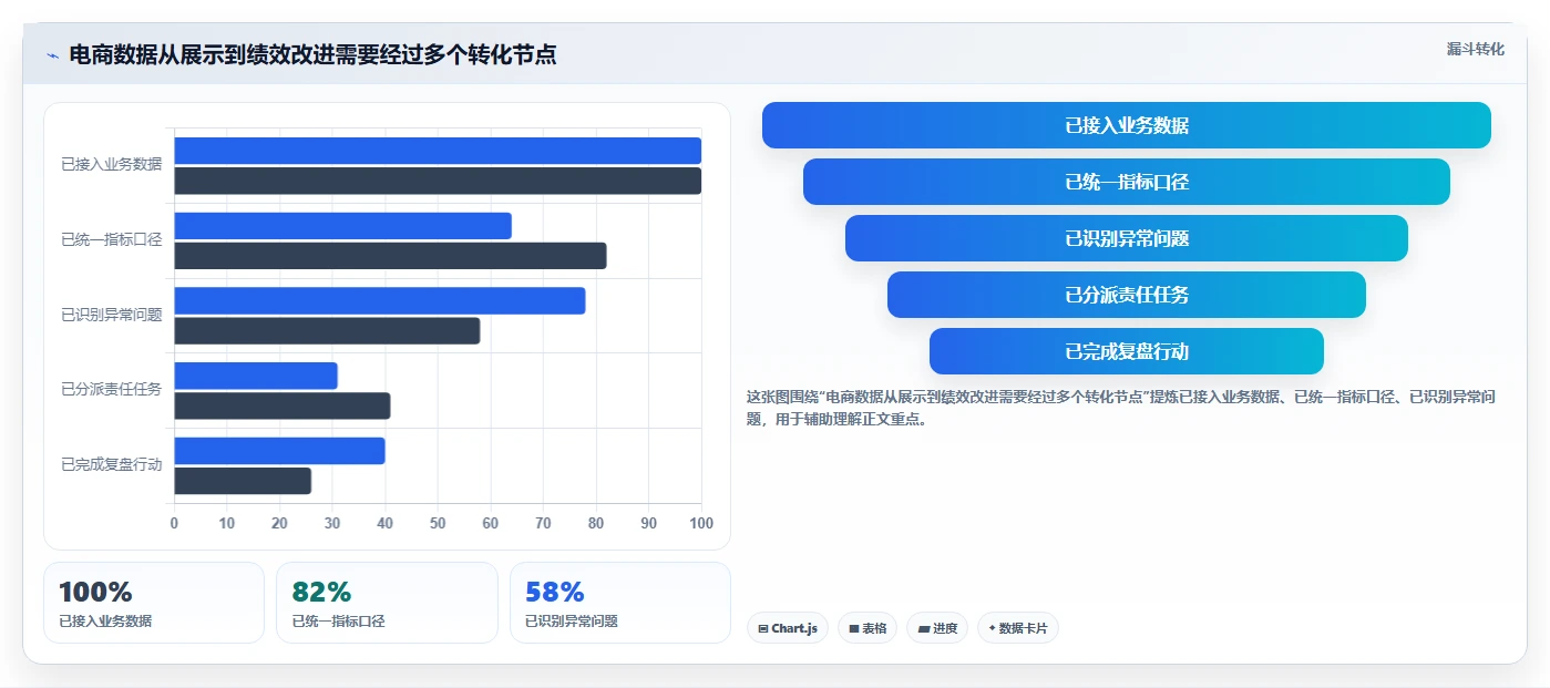 电商管理选择标准：团队绩效维度如何评估核心功能