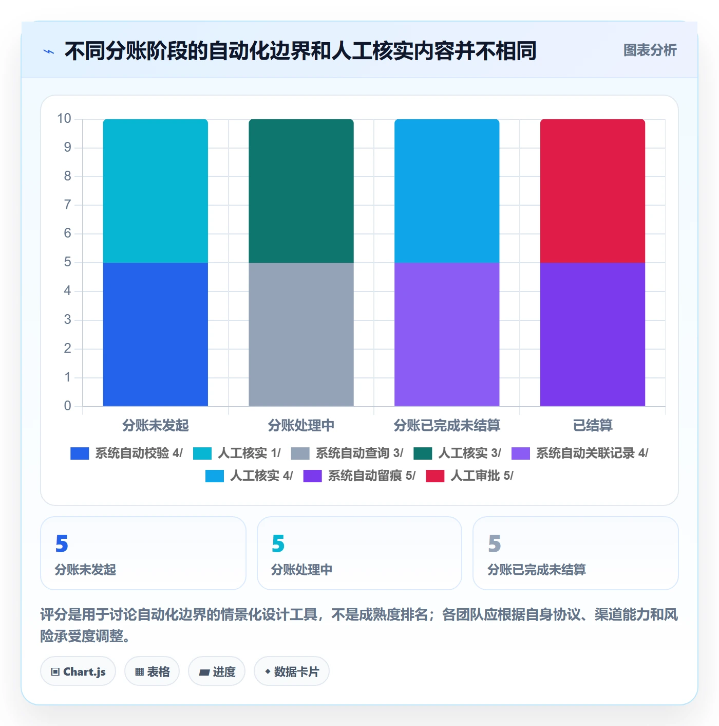 分账系统从0到1:退款处理的系统搭建与操作要点