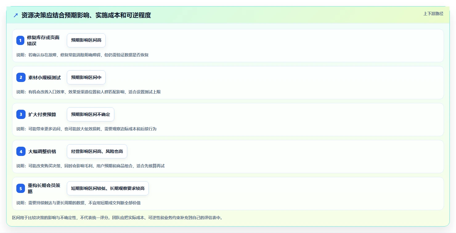店铺运营包括哪些方面操作手册：流量运营对应的指标体系步骤