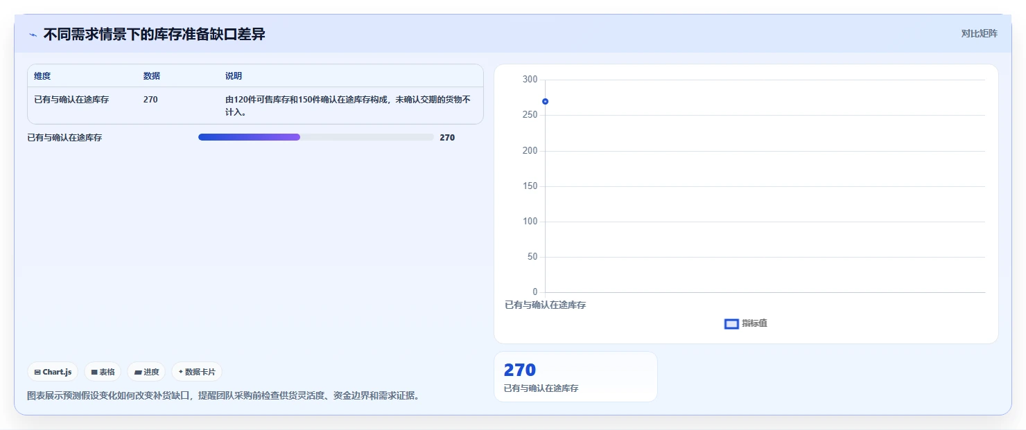 店铺运营包括哪些方面规划方法:商品运营与旺季准备如何衔接
