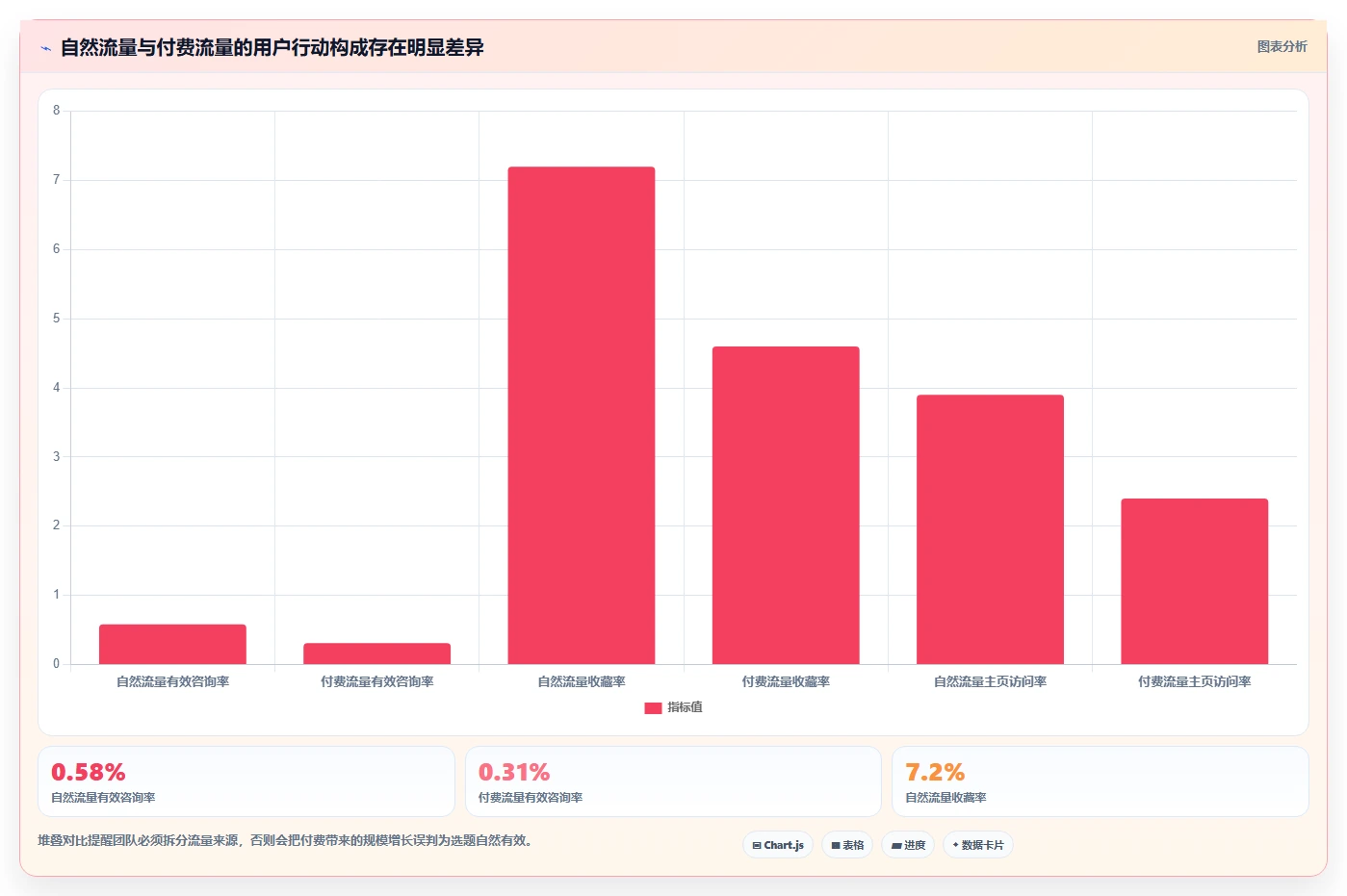 小红书数据分析：市场经理标准化教程：用内容转化复制找到有效选题