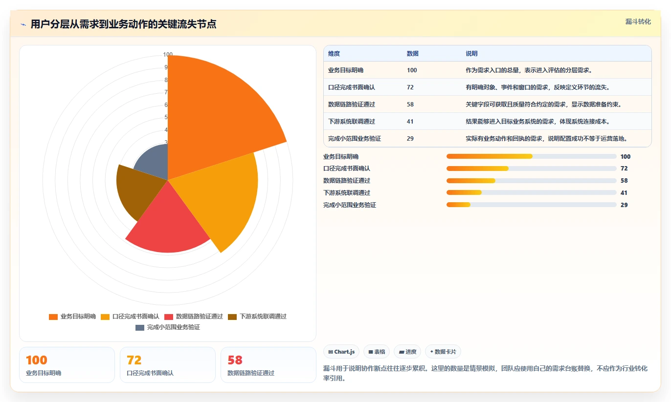 运营数据配置指南：用户分层需要哪些团队协同设置