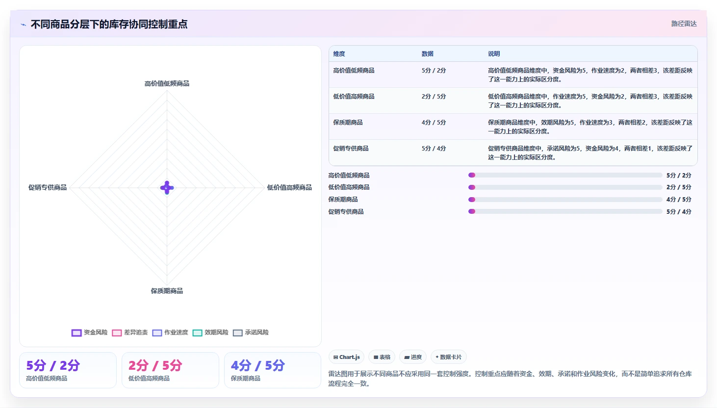 库存出入库：财务人员团队协同指南：旺季备货如何提升改善多仓协同