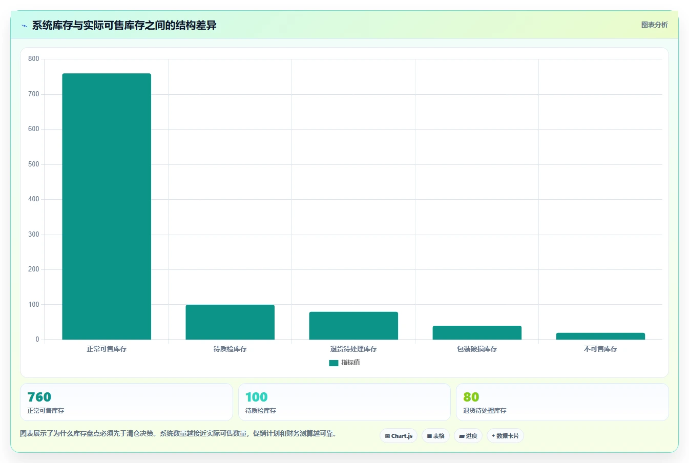电商库存从0到1：滞销处理的流程设计与操作要点