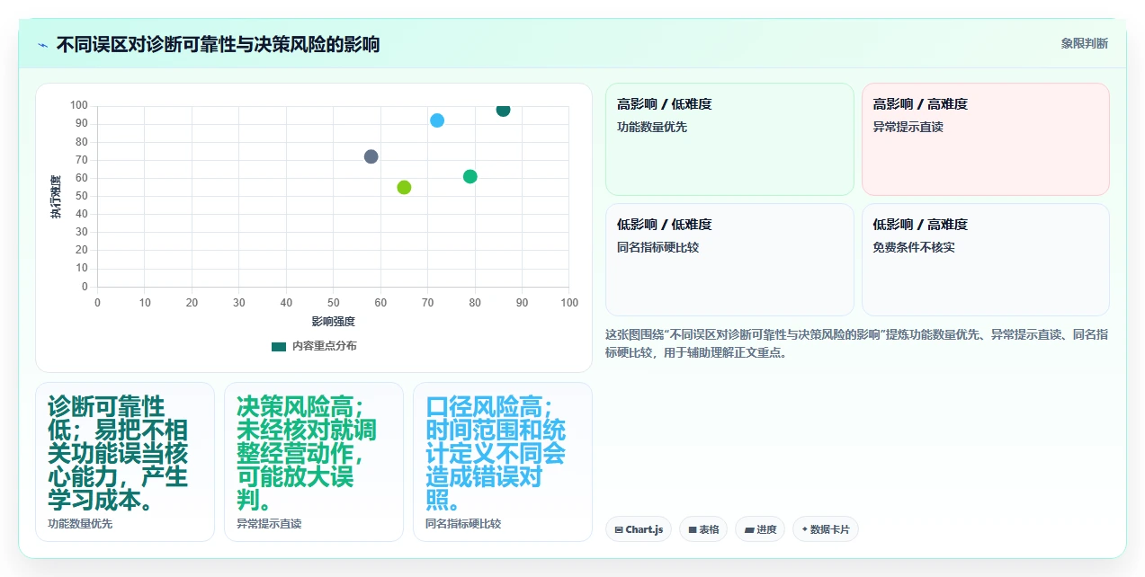 想做好拼多多数据分析工具免费，先掌握工具对比中的店铺诊断