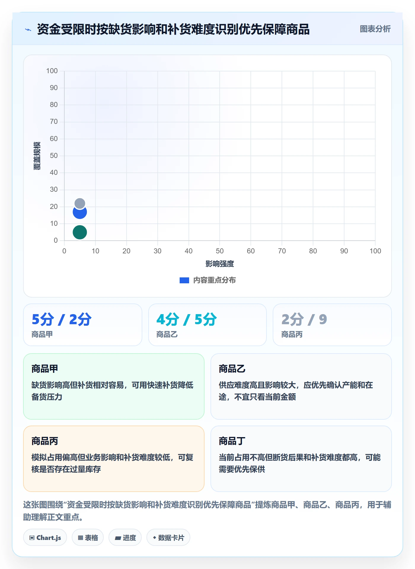 库存管理系统怎么管？以补货预警为核心的旺季准备方案