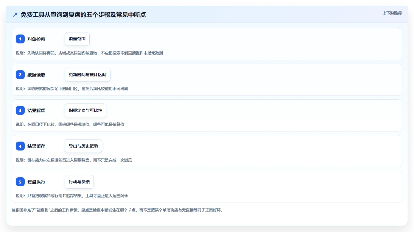 拼多多数据分析工具免费怎么选？使用限制相关的核心功能判断标准