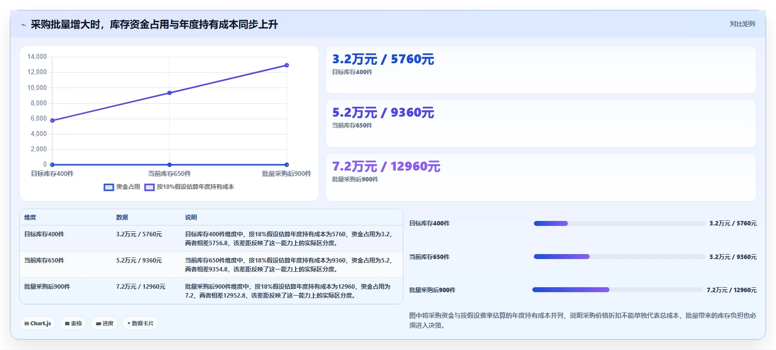 仓库安全库存管理运营框架：把库存上限纳入成本控制