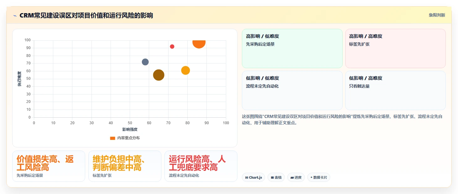 电商crm系统建设路线：从私域触达到效率提升分几步