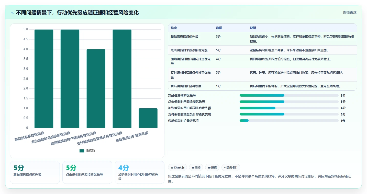 店铺运营包括哪些方面从0到1:商品运营的数据复盘与操作要点