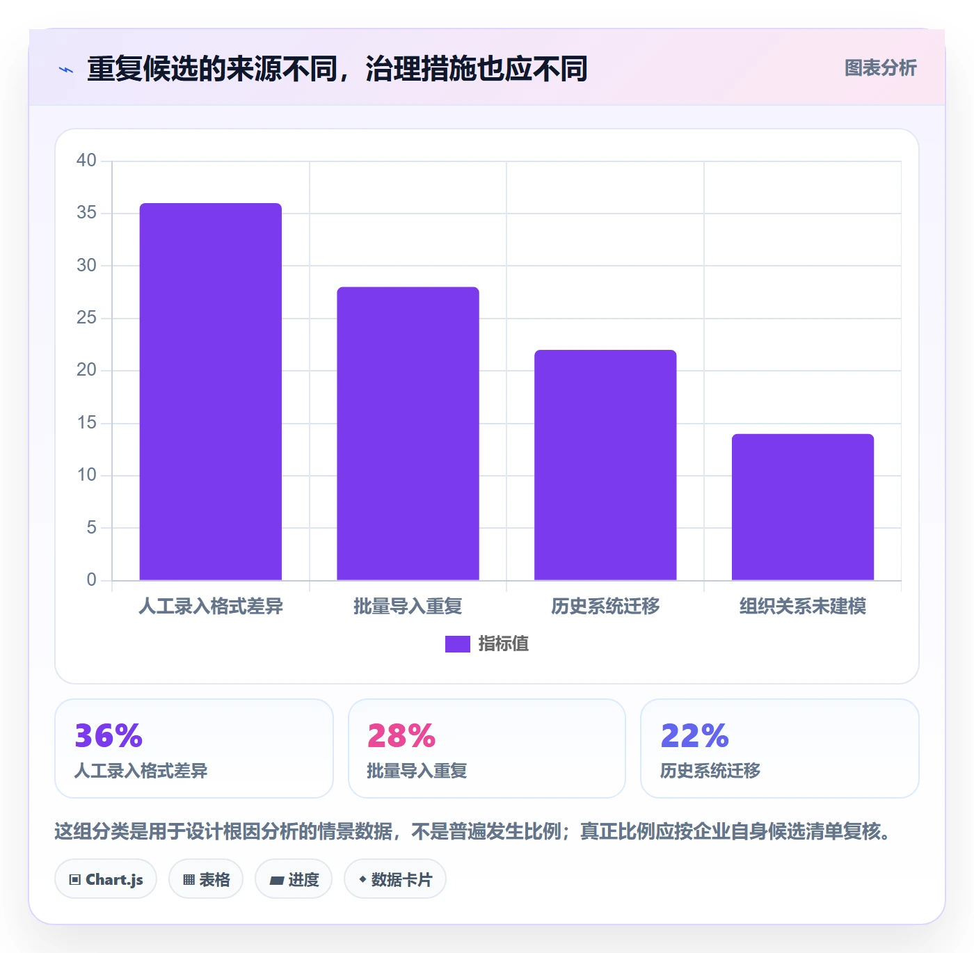 erp数据录入问题诊断：数据去重如何用进阶玩法改进