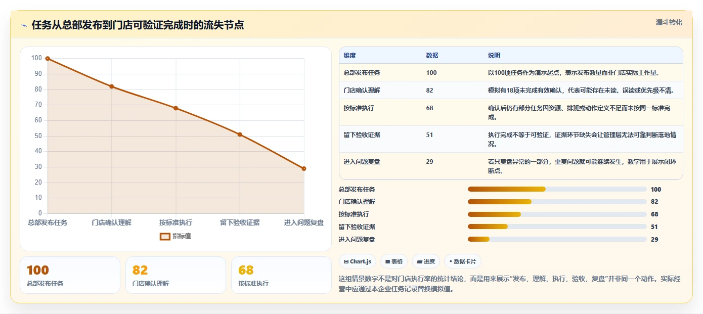 如何运营好一个店铺基础课：团队执行相关的多店经营一次讲透