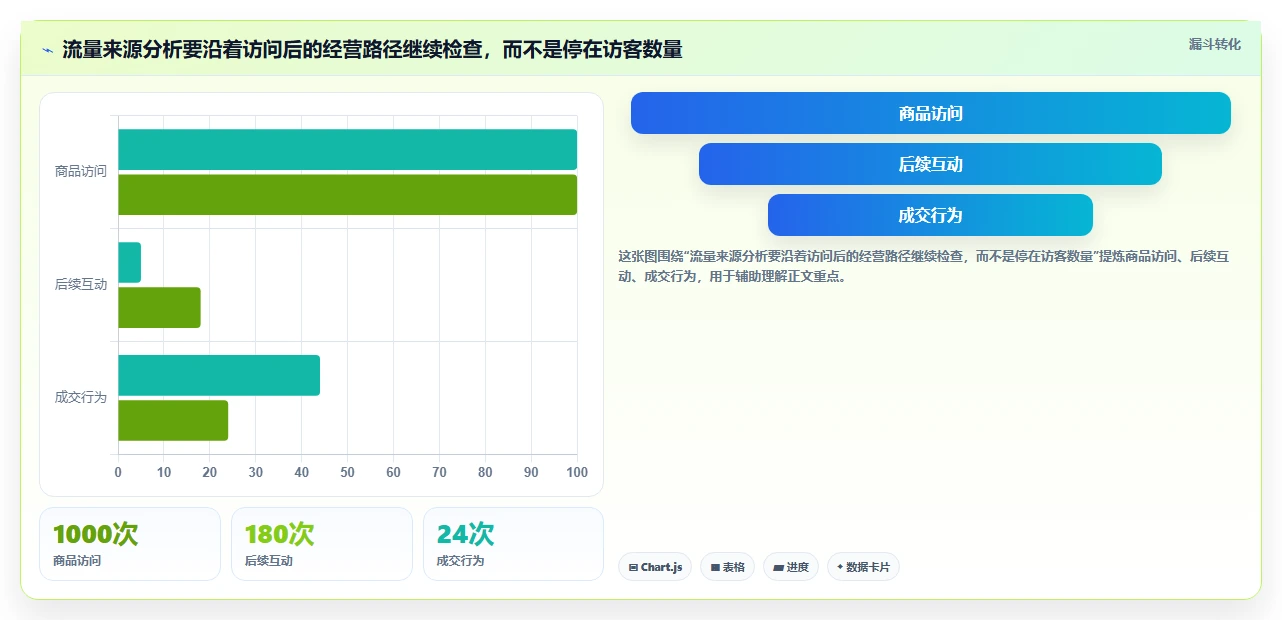 拼多多数据分析工具免费旺季准备：流量来源从哪里开始