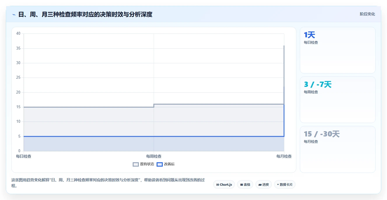 电商进销存：增长负责人基础版方案：经营报表的目标、动作与检查点