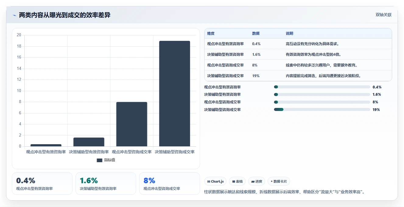 小红书数据分析：增长负责人从零入门：人群洞察先掌握内容转化