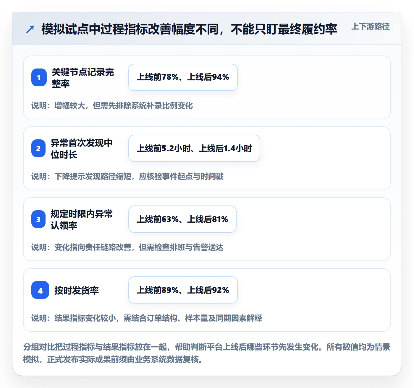 bi 平台实战复盘：从实时监控验证标准化管理效果