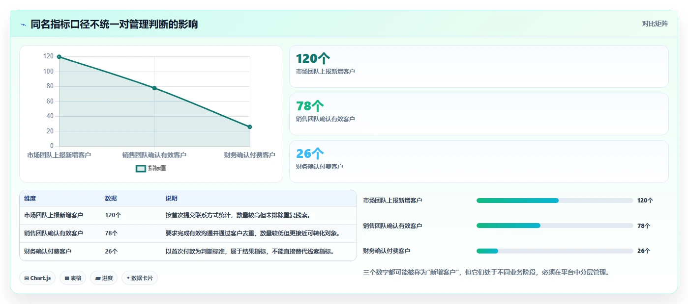 运营管理平台配置指南：目标拆解需要哪些入门指南设置