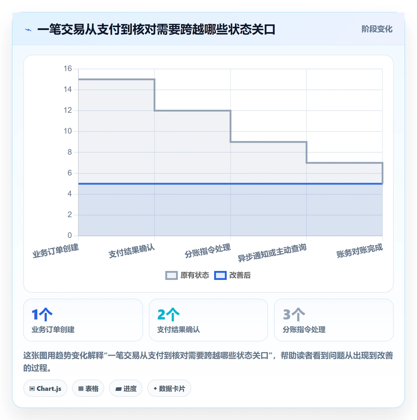 分账系统怎么用？接口对接场景下的流程设计拆解