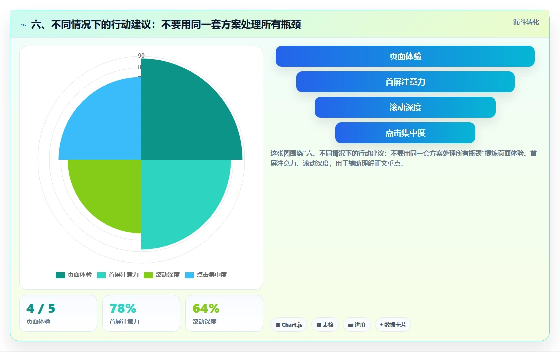 六、不同情况下的行动建议：不要用同一套方案处理所有瓶颈
