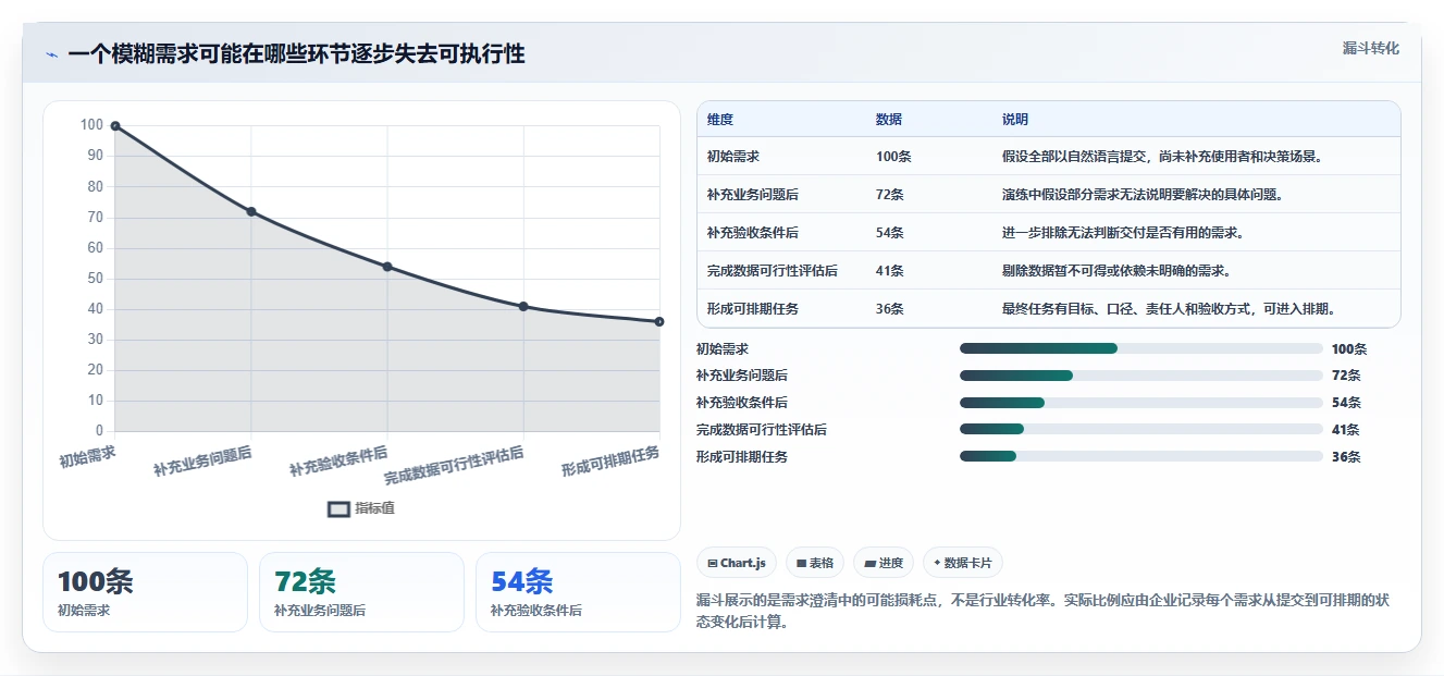 电商数据运营方案设计：数据体系场景的团队协同怎么做