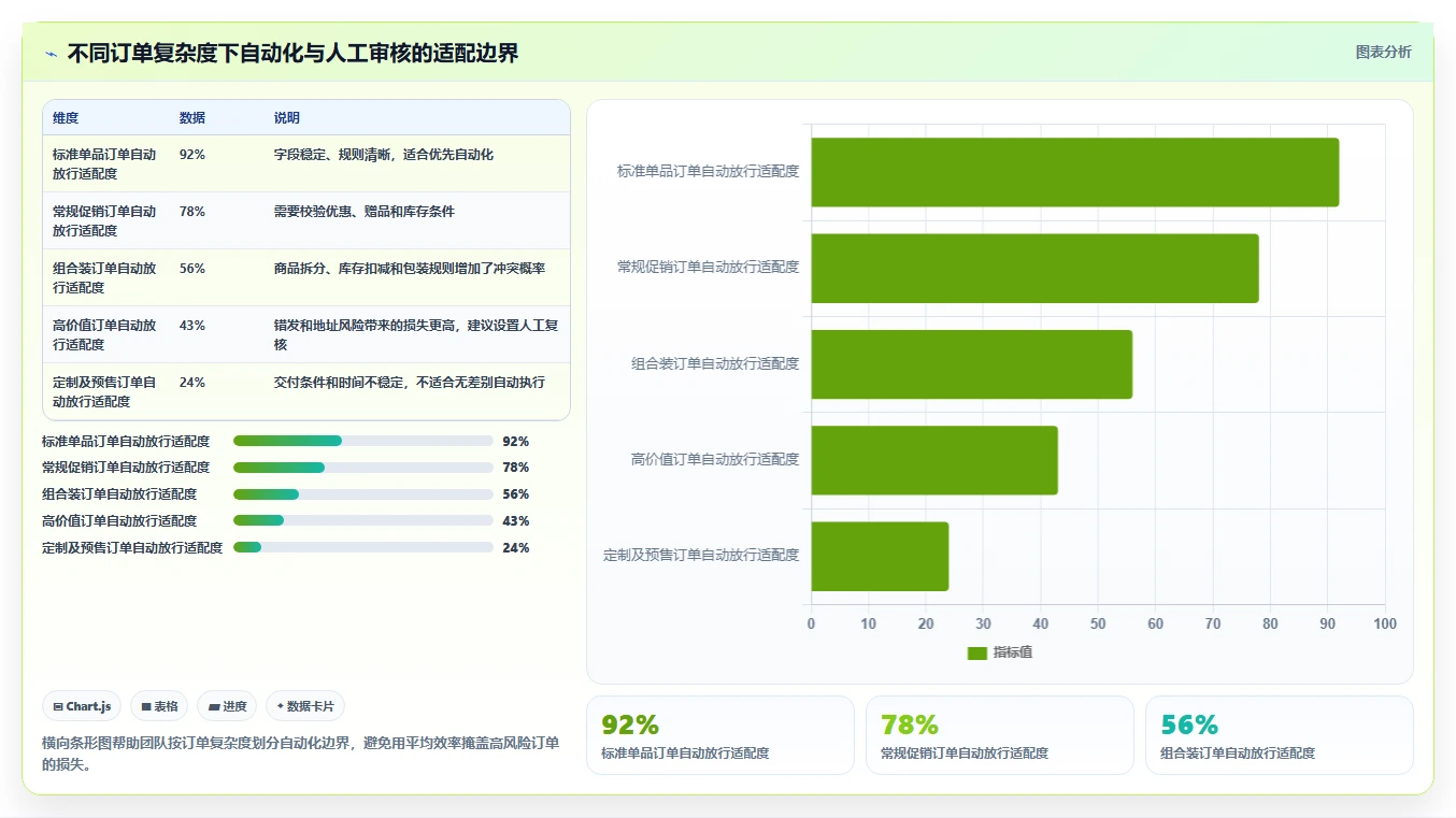 电商辅助软件：品牌商家核心指标：判断订单处理是否正在缓解工具太多不会选