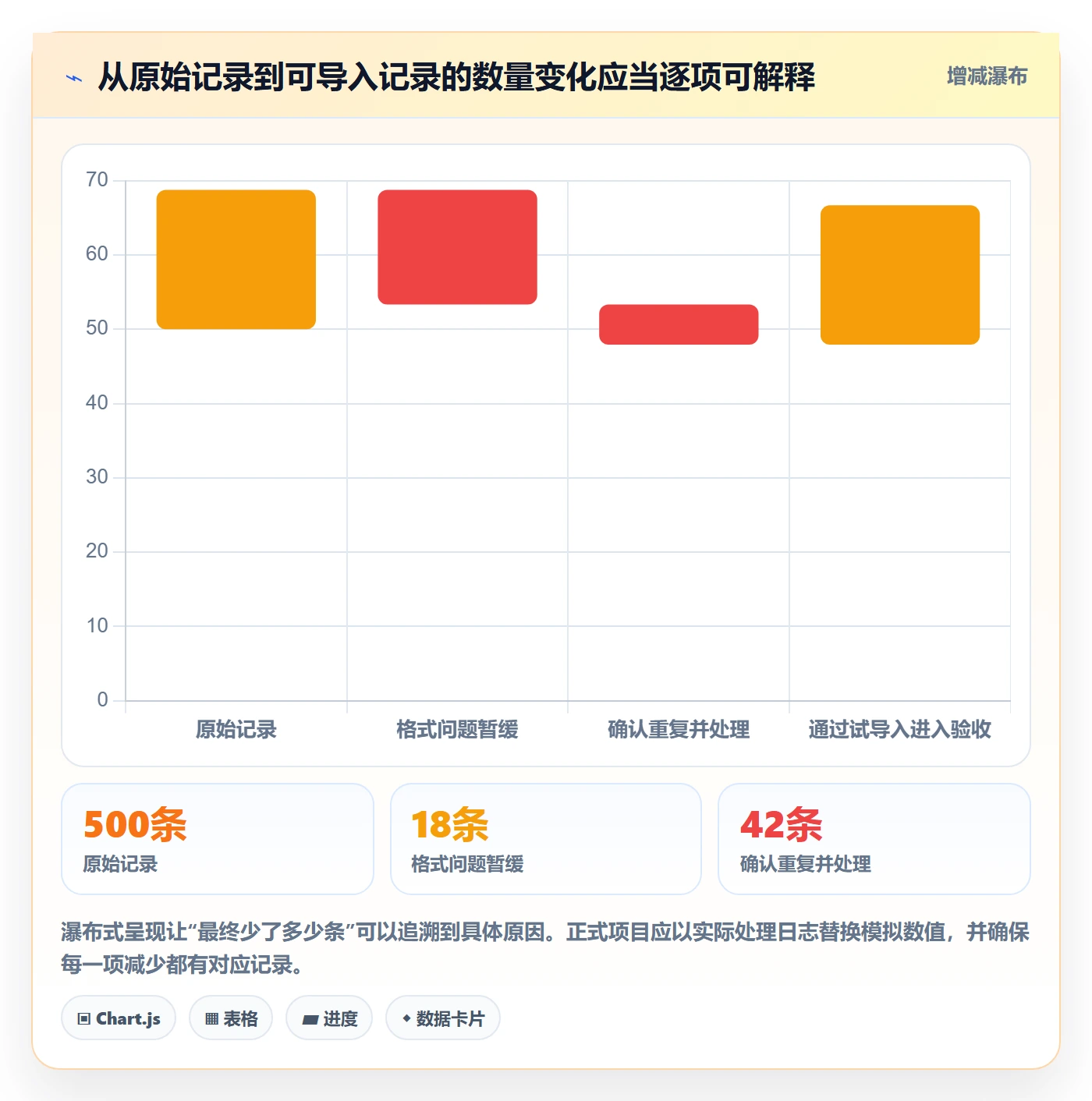 erp数据录入实操教程全解析：重点看懂数据去重
