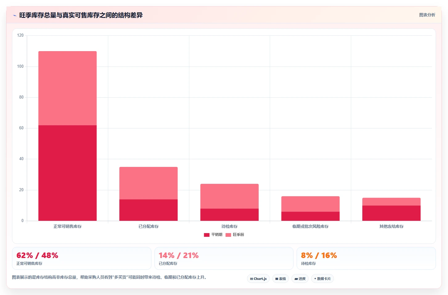 电商仓储管理：采购人员从数据到行动：用旺季保障实现规范批次追踪