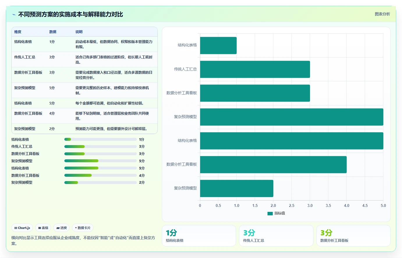 营业额分析：业务负责人操作手册：增长规划中的增长预测怎么落地