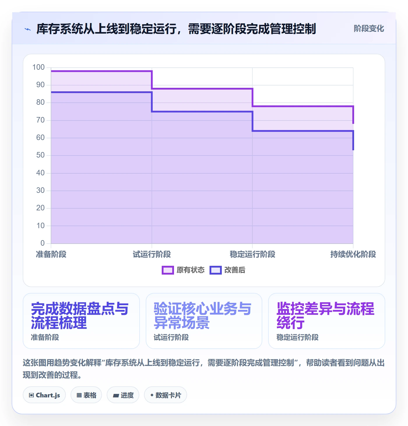 库存管理系统怎么落地？从库存台账讲清风险排查