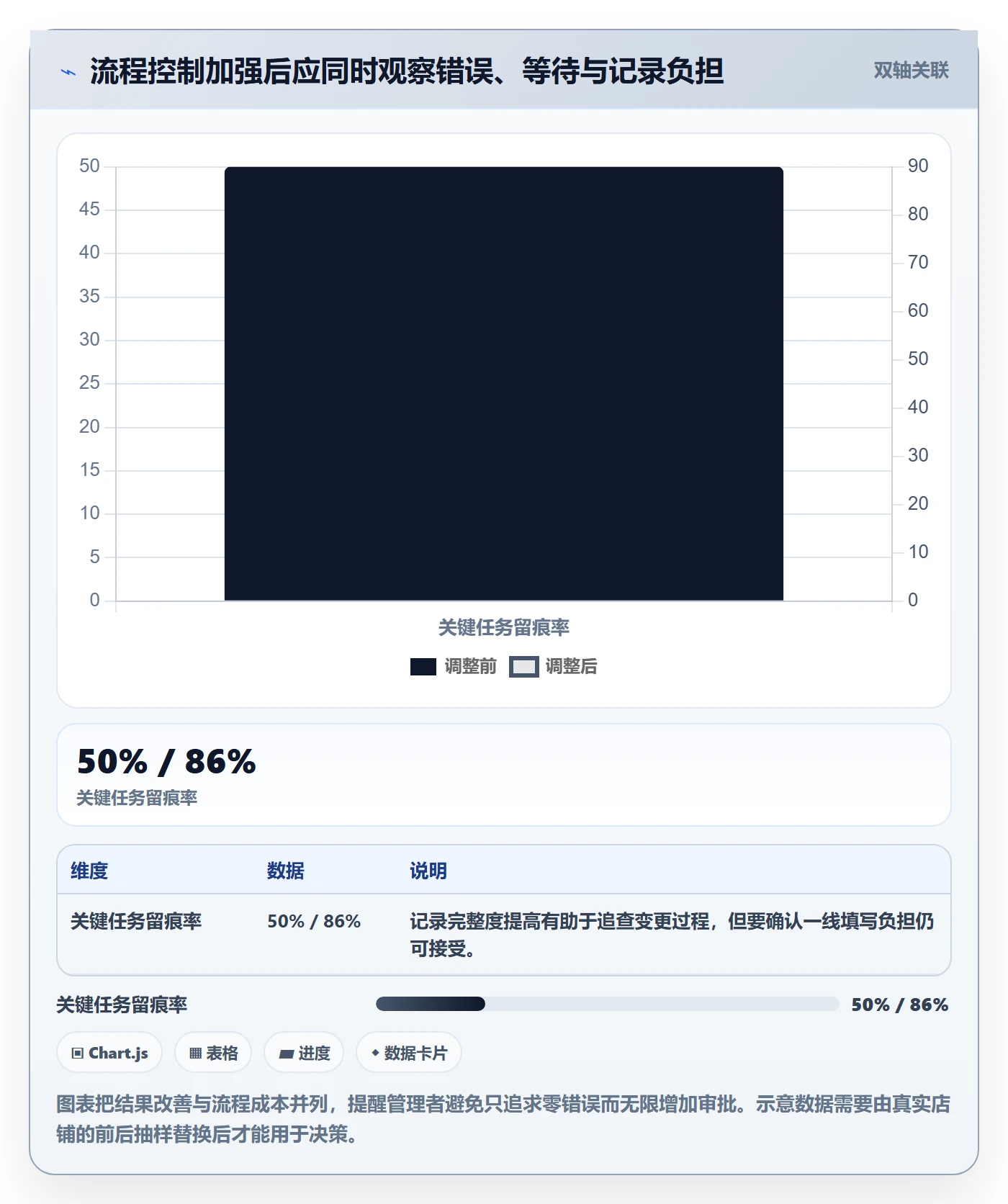 店铺运营管理检查方法：通过岗位分工评估常见误区质量
