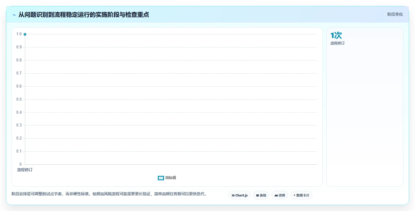 如何运营好一个店铺实施路径：团队执行如何完成流程设计