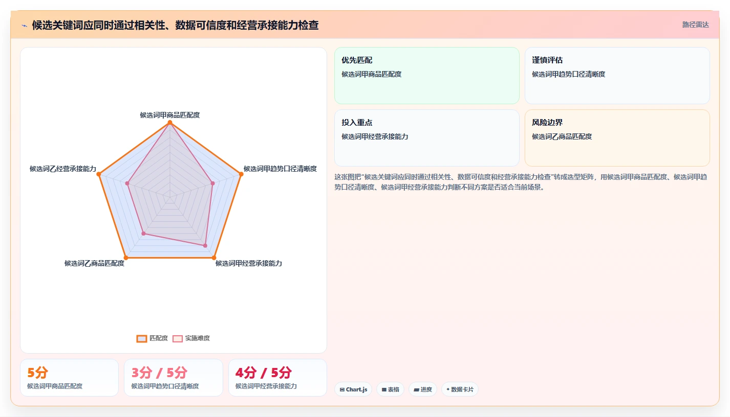 拼多多数据分析工具免费怎么优化？先从关键词趋势的核心功能入手