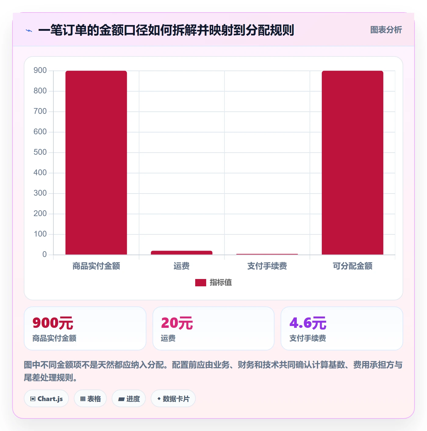 分账系统配置指南：接口对接需要哪些实操教程设置