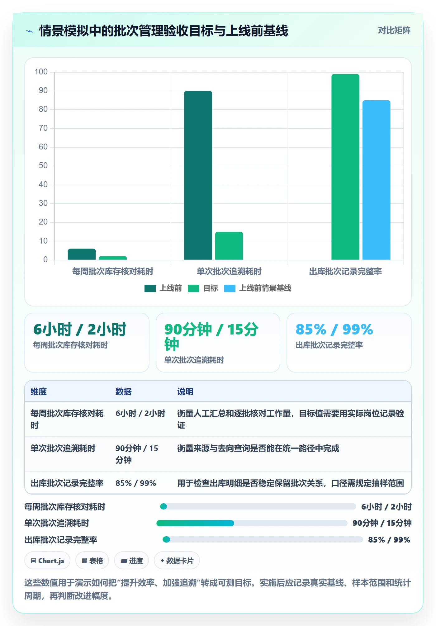 库存管理系统方案设计：批次管理场景的实操教程怎么做